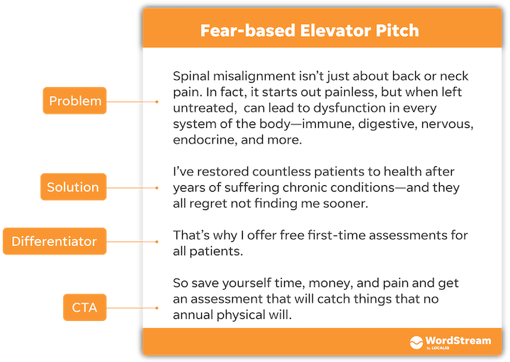 примеры презентаций в лифте - шаблон презентации в лифте страха