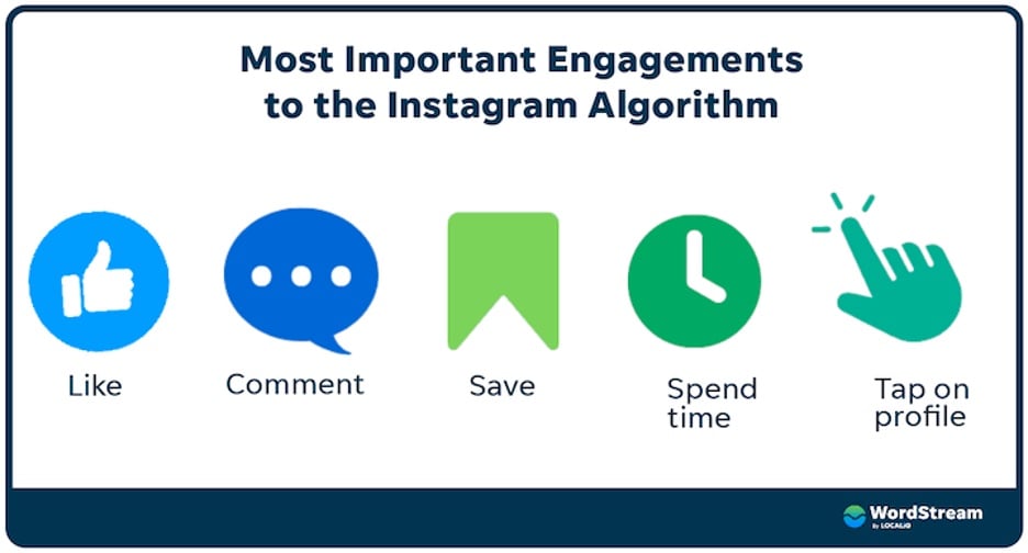 Важность взаимодействия с алгоритмом Instagram