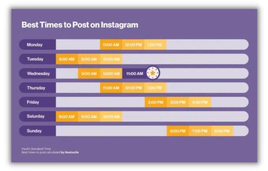 Лучшее время для публикации в Instagram — график лучшего времени для публикации в Hootsuite