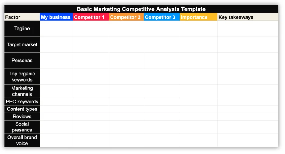 Скриншот примера шаблона базового конкурентного анализа из wordstream
