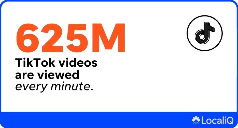 Открытие трендов в тикток — количество просмотров видео в тикток в минуту