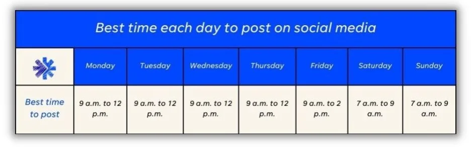 Лучшее время для публикации в социальных сетях: диаграмма, показывающая лучшее время для публикации в социальных сетях каждый день.