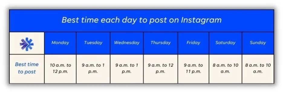Лучшее время для публикации в социальных сетях: диаграмма, показывающая лучшее время для публикации в Instagram каждый день.