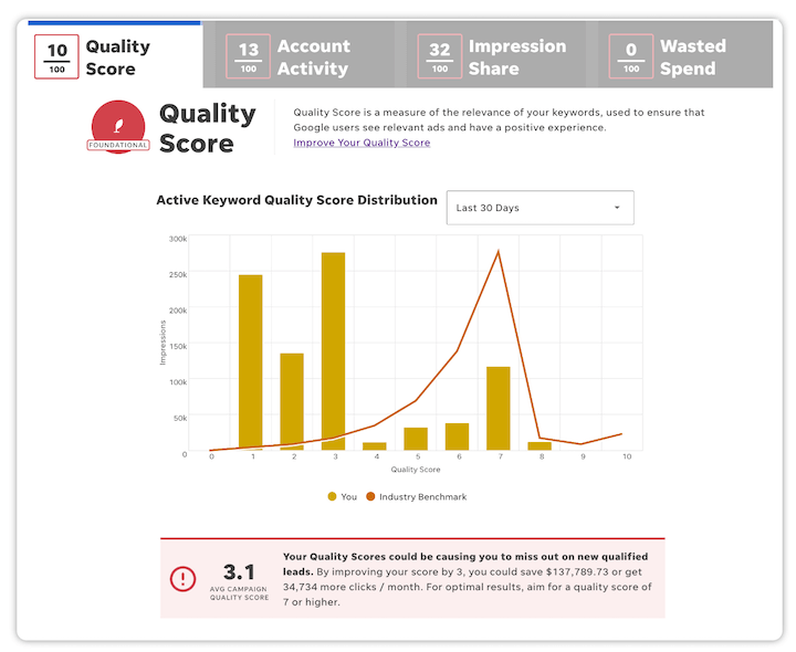 google ads quality score checker from wordstream