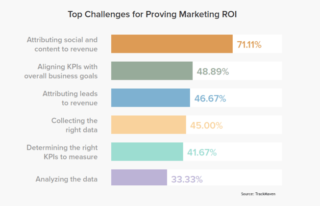 Analytics in Marketing - Measure, Analyze, and Manage