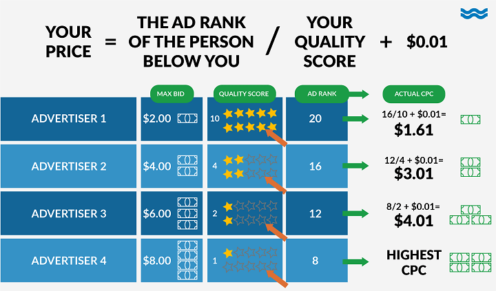 ad-auction-updated