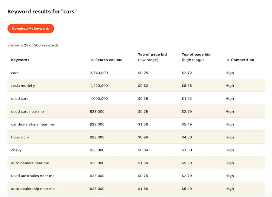 wordstream free keyword tool results for cars search