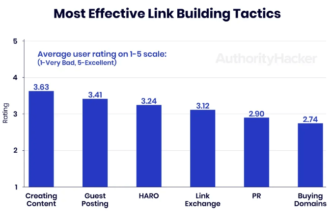 effective link-building tactics