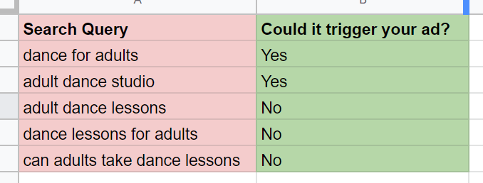 negative-broad-match-keyword-search-query-examples