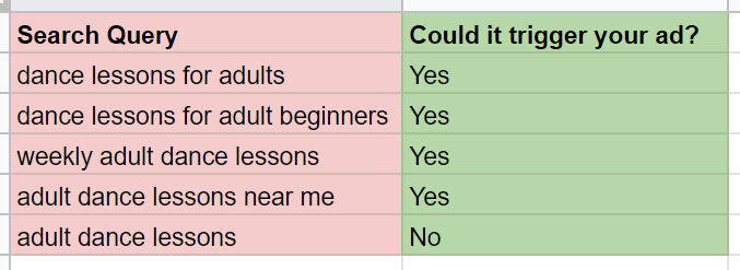 negative-exact-match-keywords-search-query-examples