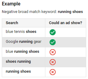 Free Negative Keyword Tool