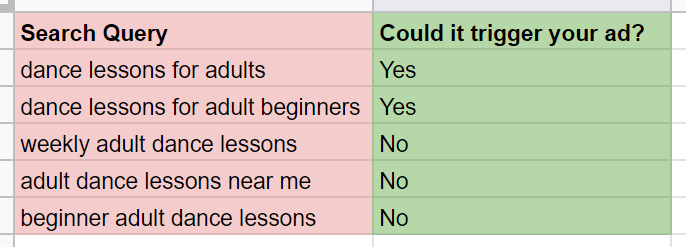 negative-phrase-match-keyword-search-query-examples