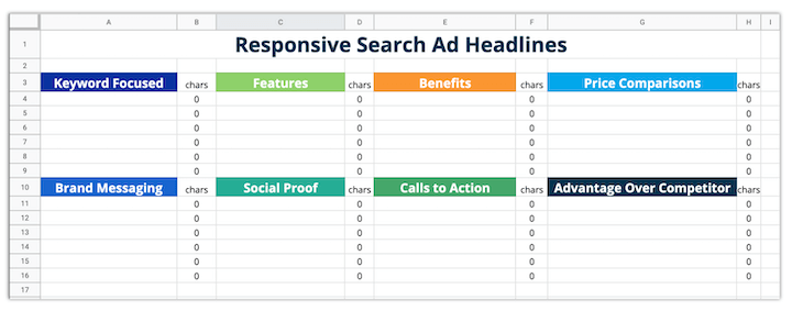 como usar o google ads - modelo de anúncio de pesquisa responsivo