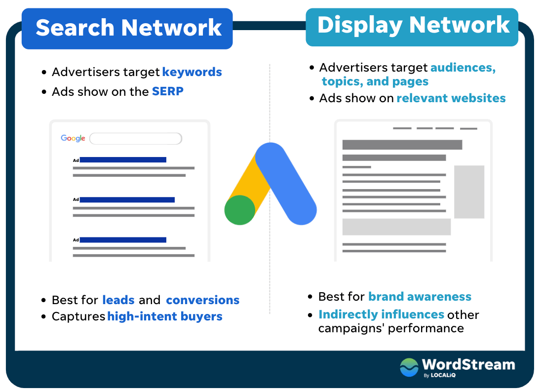how to use google ads - search network vs display network