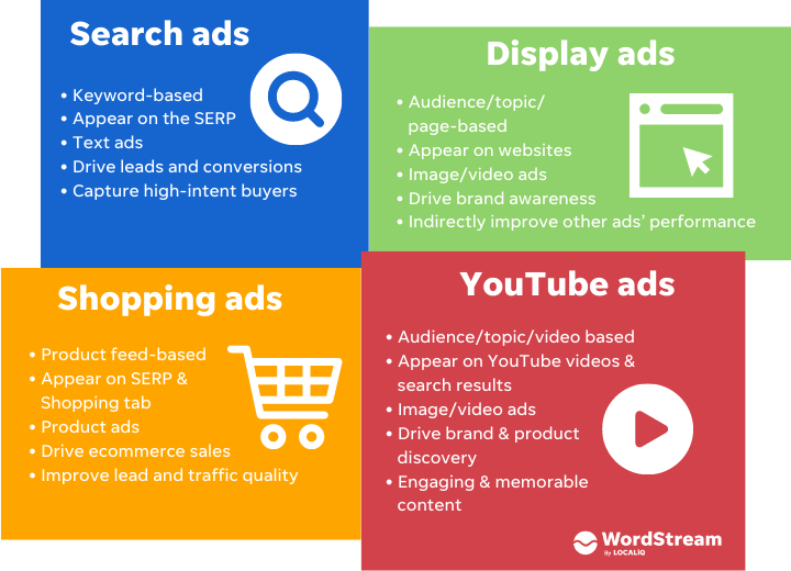 In-feed video ads - Google Ads Help