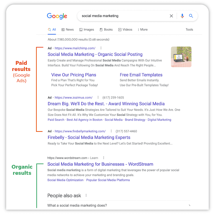 what are google ads - paid vs organic results on the serp