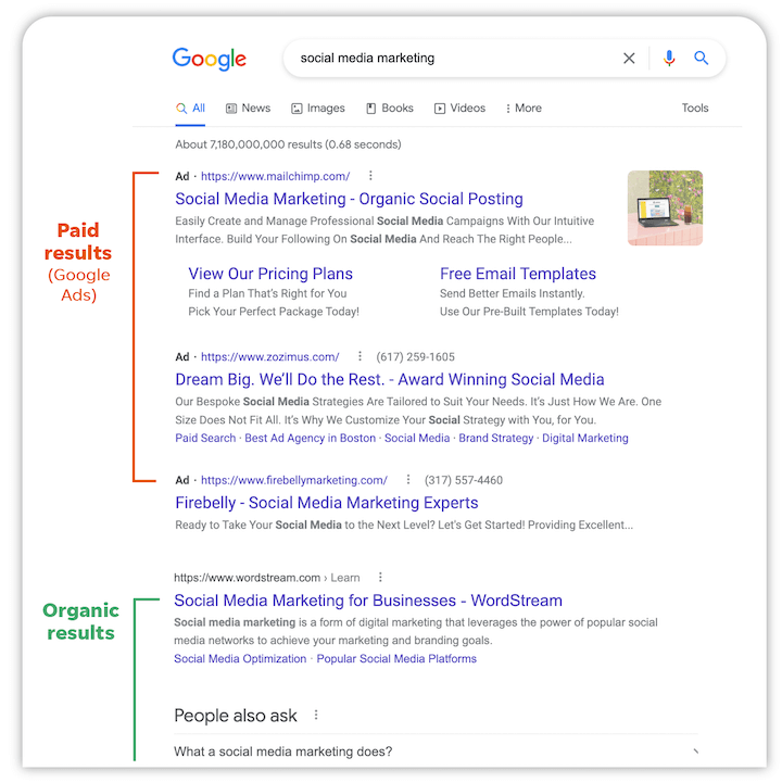 cost per click analysis  who offers better value