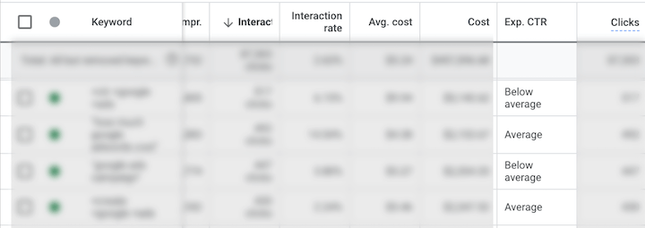 expected click-through rate in google ads