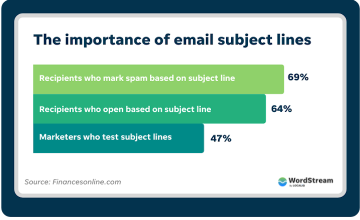 email subject line stats