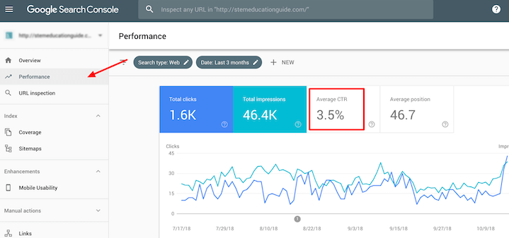 how to increase website traffic - google search console screenshot