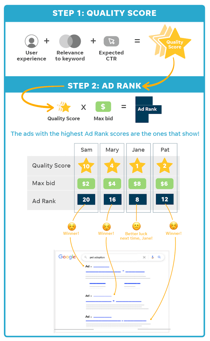 How does Google decide what ads to show me?