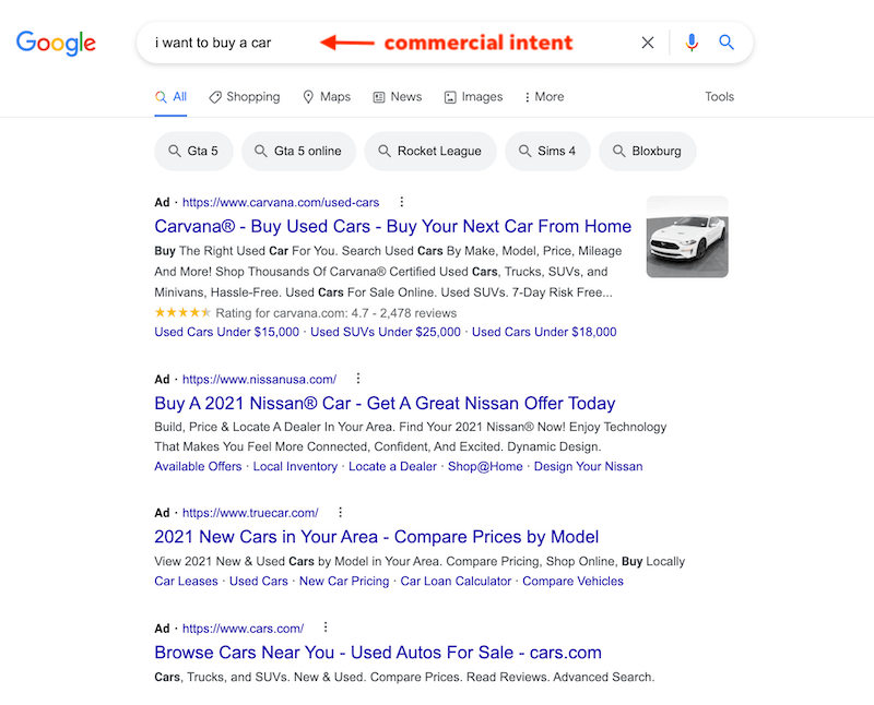 seo basics - commercial intent search SERP