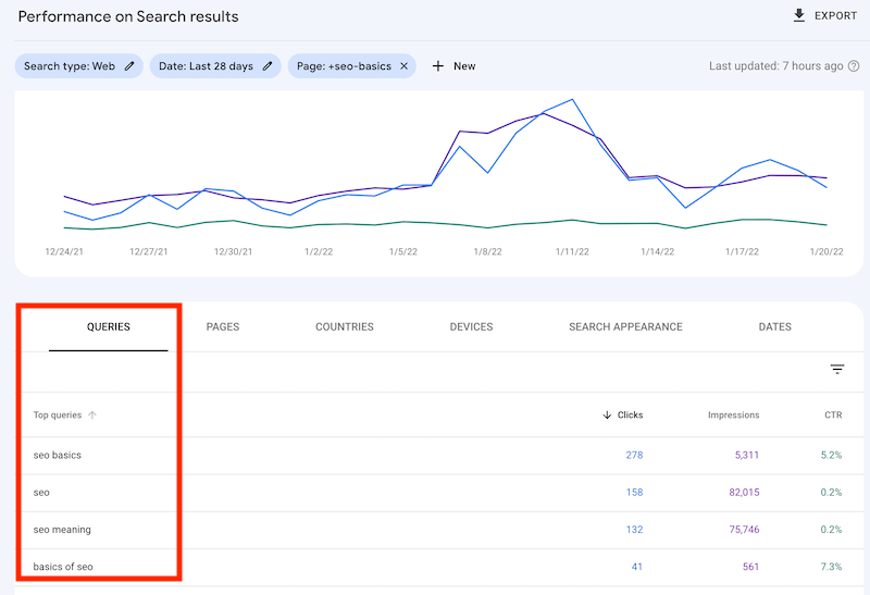 seo basics: google search console top queries report