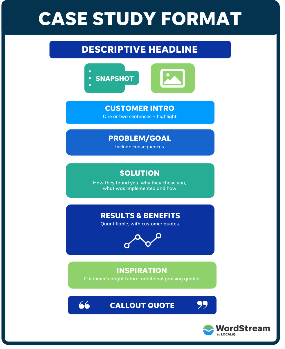 make a case study using this part