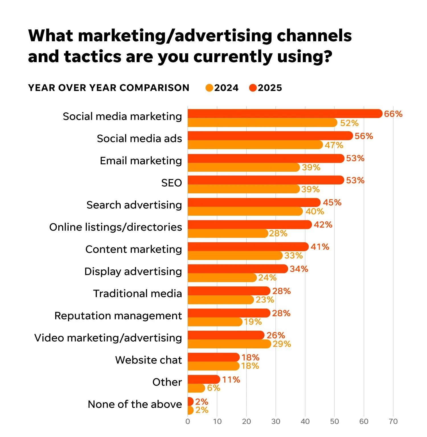 The Comprehensive Guide to Online Advertising Costs for 2026