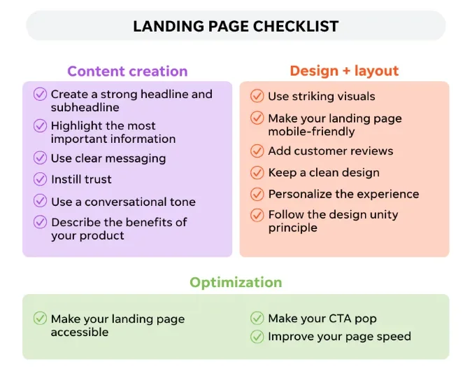 Online advertising costs - landing page checklist.