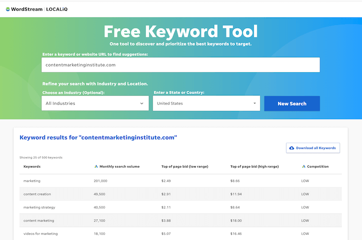 Keyword research - by URL - Summary