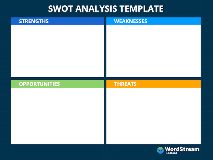 swot analysis template blank