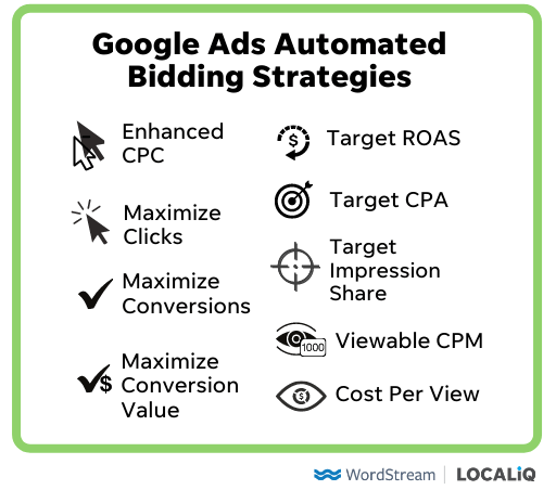 list of google ads automated biding strategies