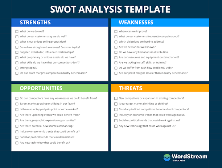 marketing b2b vs b2c - modèle d'analyse swot