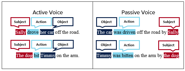 active vs passive voice