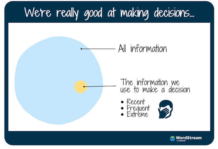 Monkey Marketing Lab - Marketing & Advertising - Overview