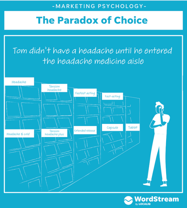 психология маркетинга - парадокс выбора
