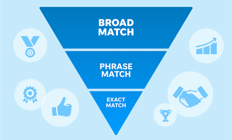4 Tips to Succeed Using Google Ads Broad Match (with Data!)
