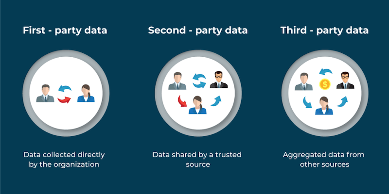 4 Ways to Collect Valuable First-Party Data in a Cookieless World