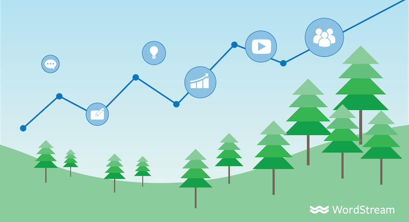 7 Easy Ways to Get More Traffic from Evergreen Content