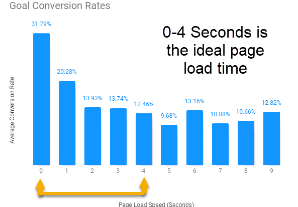 What Is Lazy Loading? Understanding Lazy Loading for SEO