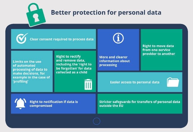 10 things you need to know about the EU GDPR overview