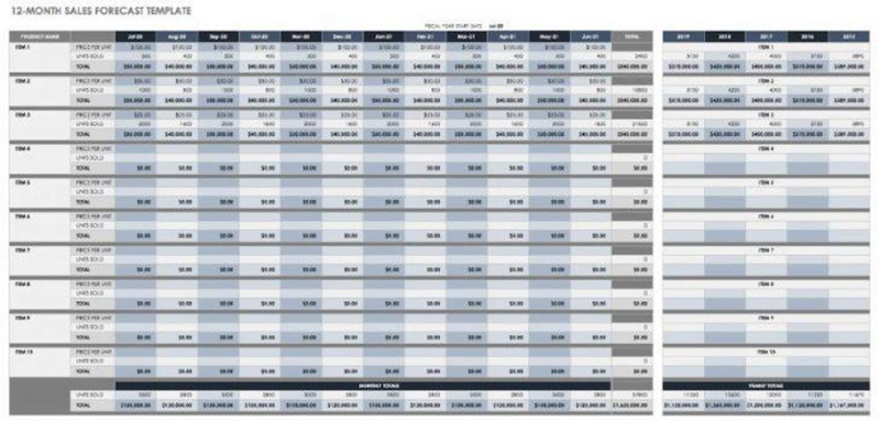 12-month sales forecast template from Smartsheet