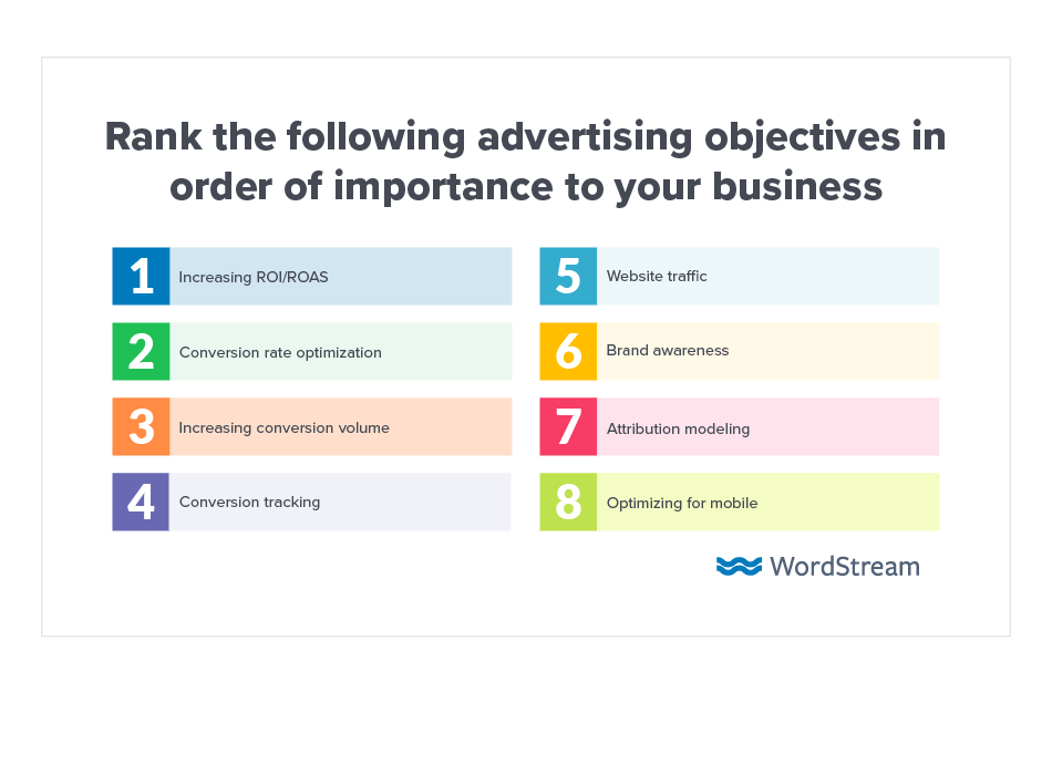 Online Advertising Landscape 2019 Objectives