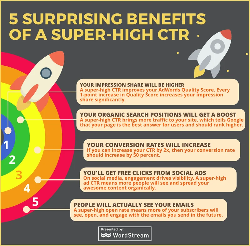 CTR Benefits