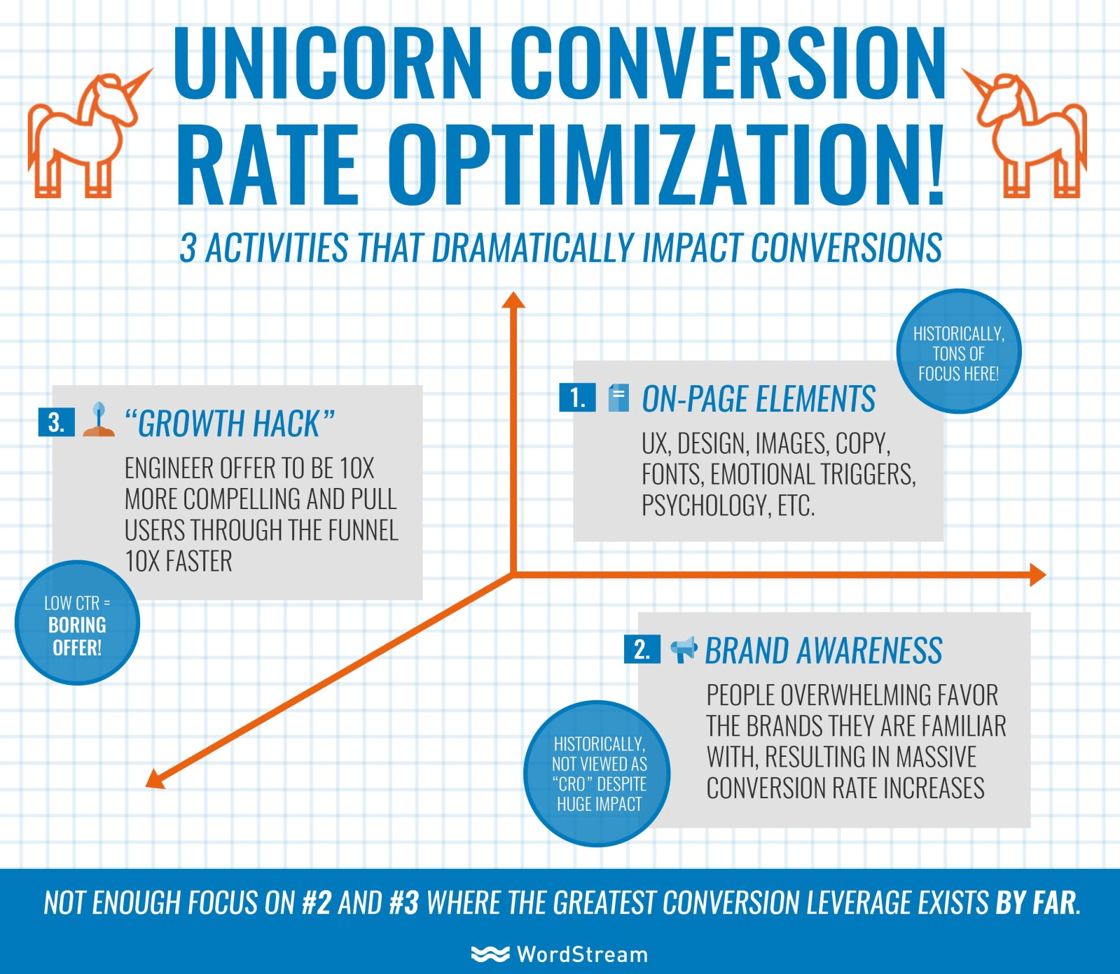 10 cro truth bombs that will change the way you think
