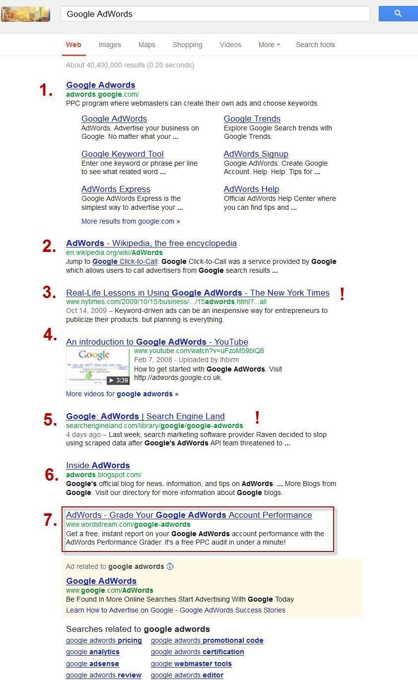 Our /google-adwords page was already impacted by the 7 SERP algorithm change in the past