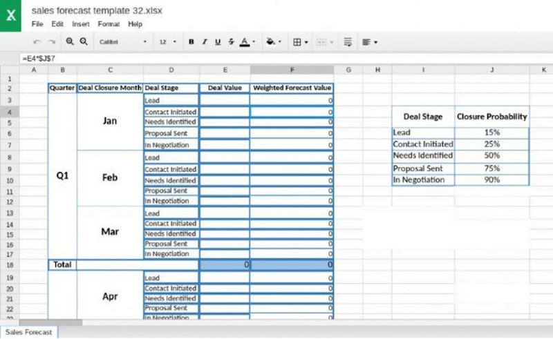 B2B Lead-driven Sales Forecast Template From Close