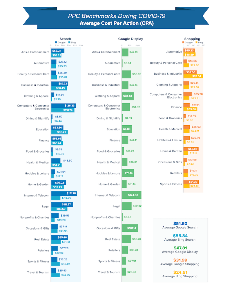 Covid-Benchmarks-Big-CPA