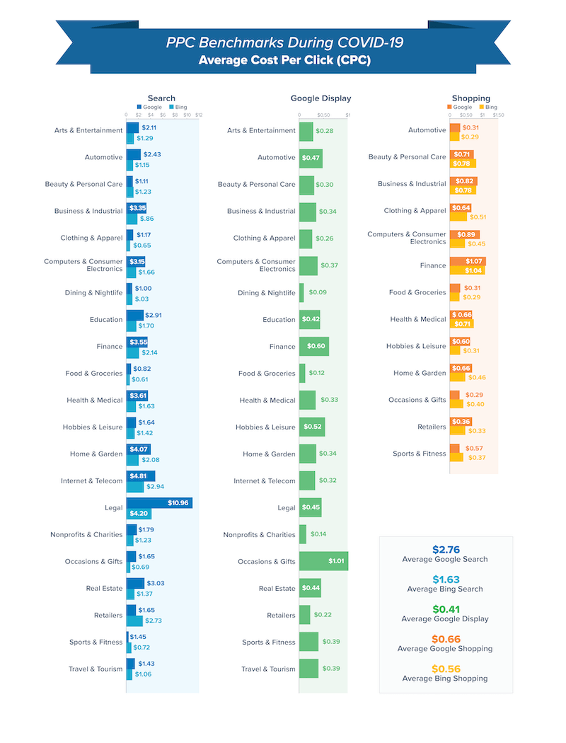 Covid-Benchmarks-Big-CPC